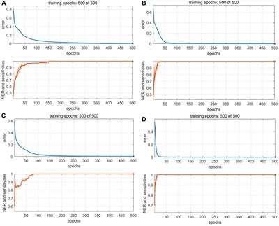 Identification of Bletilla striata and related decoction pieces: a data fusion method combining electronic nose, electronic tongue, electronic eye, and high-performance liquid chromatography data